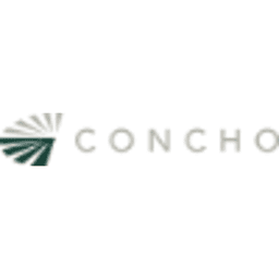 Concho Resources (new Mexico Assets)