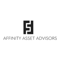 AFFINITY ASSET ADVISORS