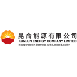 KUNLUN ENERGY CO