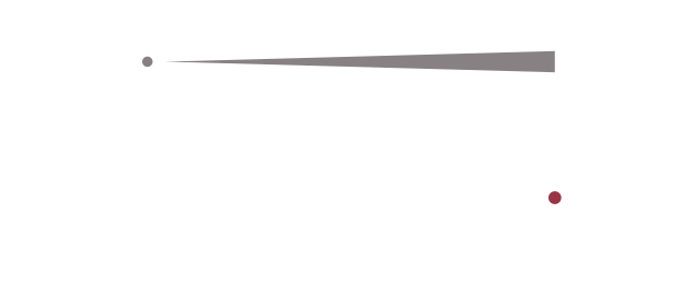 Lcap Group