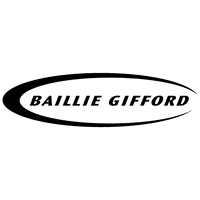 BAILLIE GIFFORD & CO