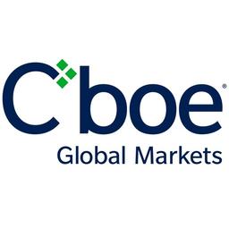 CBOE GLOBAL MARKETS