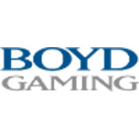 BOYD GAMING CORPORATION