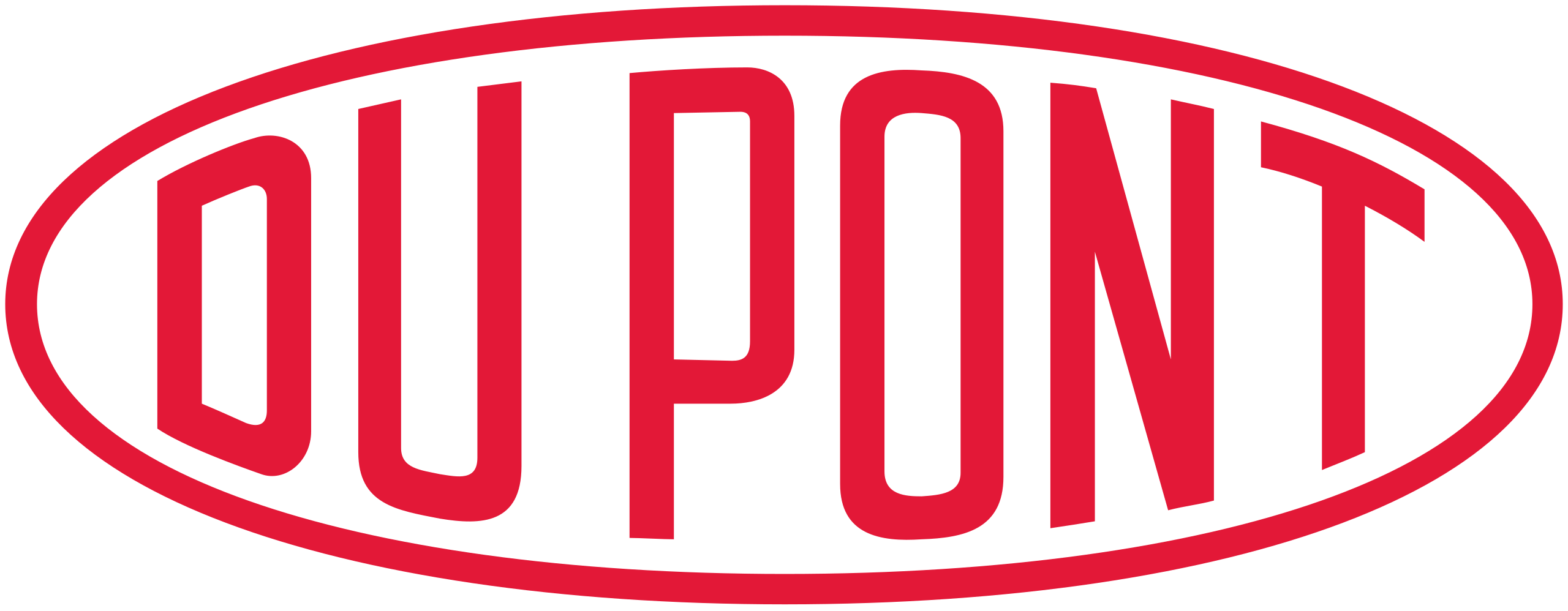 Dupont (mobility And Materials Unit)