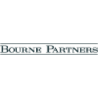 BOURNE PARTNERS STRATEGIC CAPITAL