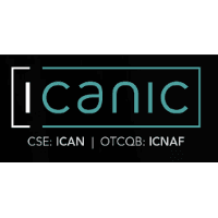 Icanic Brands