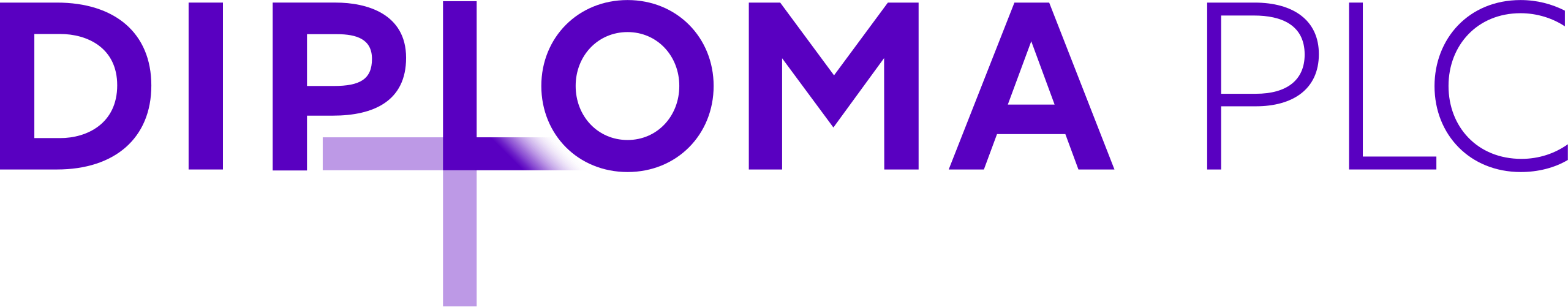 DIPLOMA PLC
