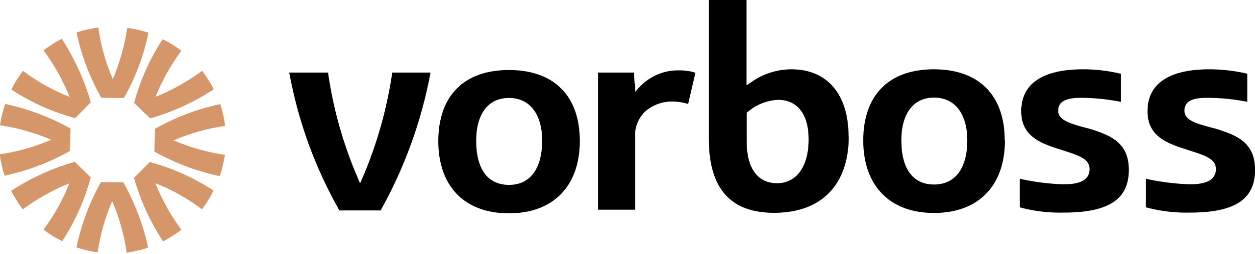 VORBOSS LIMITED