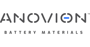 ANOVION