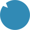 Coorum Informationstechnologie