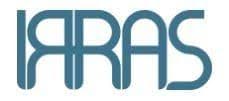 IRRAS 