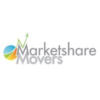 Marketshare Movers
