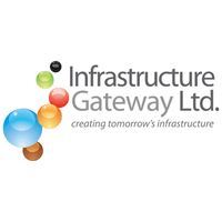 Gateway Infrastructure Investments