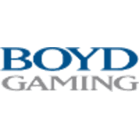 Boyd Gaming Corporation