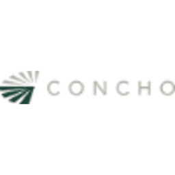 CONCHO RESOURCES INC