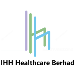 Ihh Healthcare Berhad (medical Education Arm)