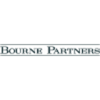 Bourne Partners Strategic Capital